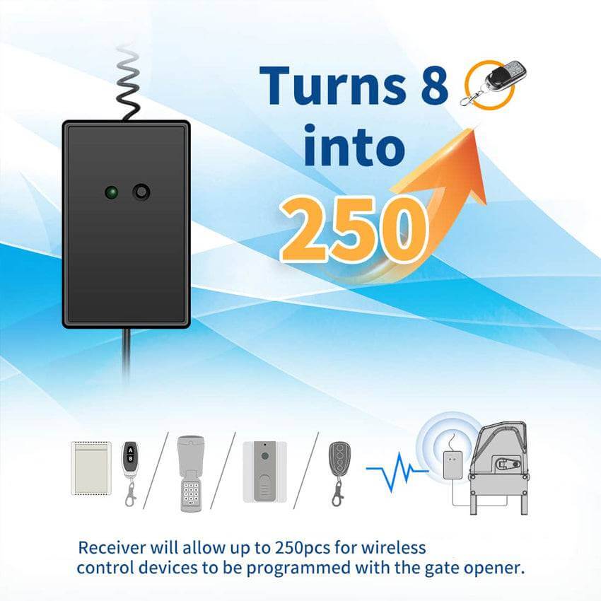 Diagram of the RITROX Gate Opener Universal Remote Receiver, showing connectivity and ability to program 250 wireless devices.