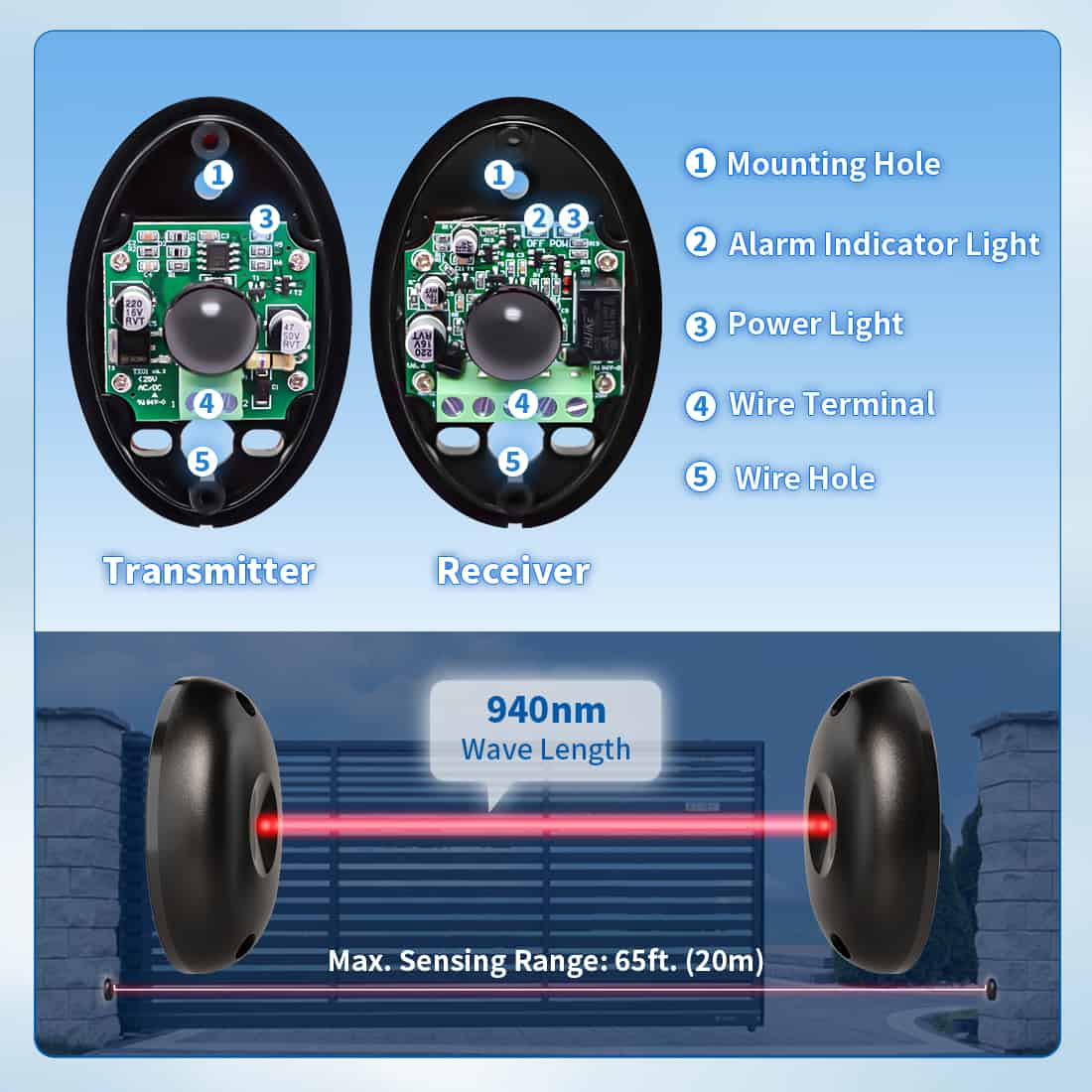 Photocell Swing Sliding Gate Door Opener Sensor - Garageway.com.au