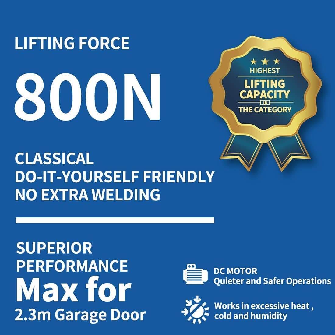 Infographic showcasing the 800N lifting force, DIY features, and compatibility of a 2.3m garage door opener with DC motor benefits.