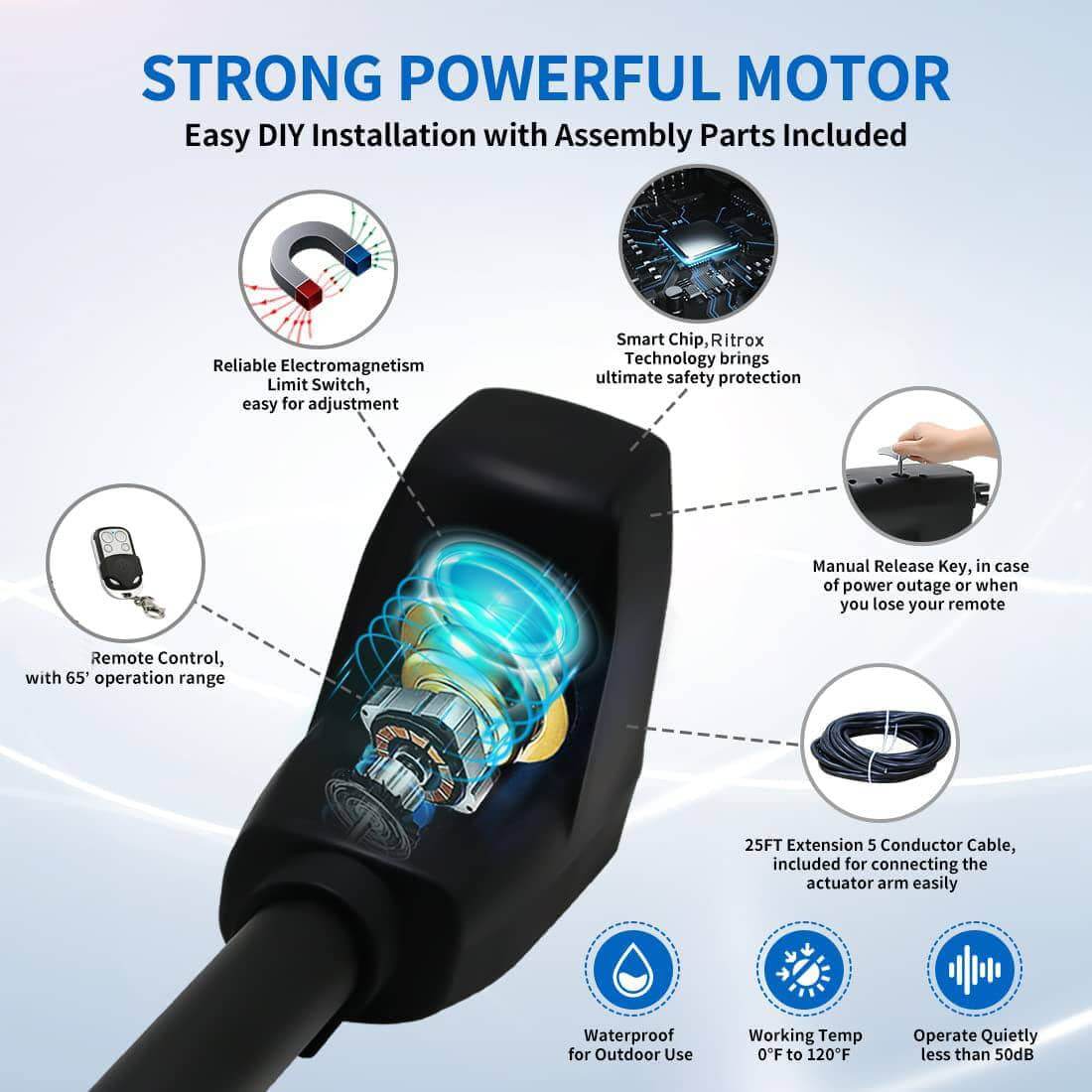 Illustration of Ritrox RX602 Electric Swing Gate Opener features, highlighting powerful motor, remote control, and safety technology.