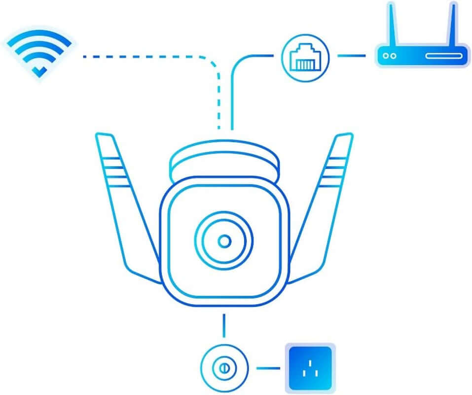 Diagram of Tapo C310 security camera's wired and wireless connectivity options with network icons.