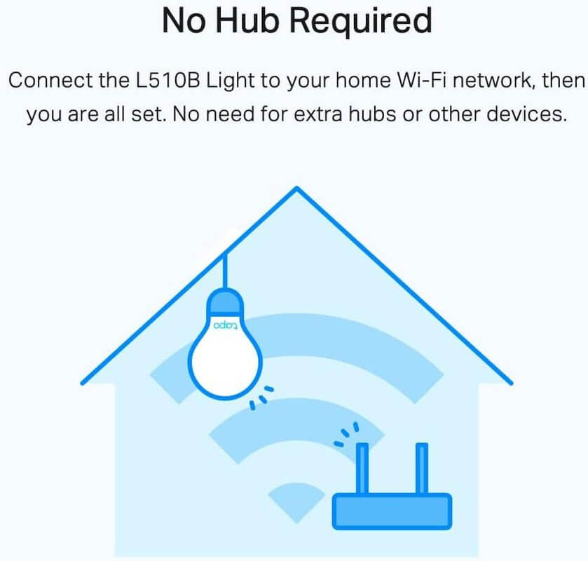Diagram of Tapo Smart Light Bulb connecting directly to a Wi-Fi router, illustrating no hub requirement for setup.
